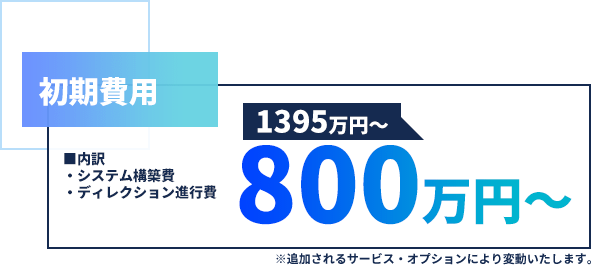 初期費用 648万円〜→500万円〜